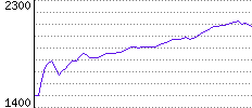 Rating History