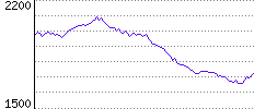 Rating History