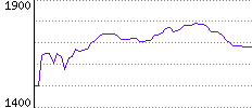 Rating History