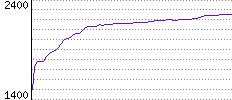 Rating History