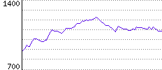 Rating History