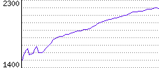 Rating History