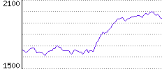 Rating History