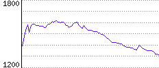 Rating History