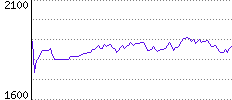 Rating History