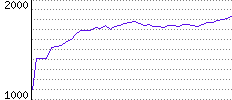 Rating History