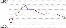 Rating History