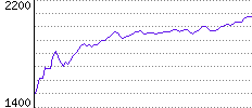 Rating History