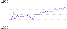 Rating History