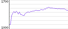 Rating History