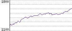 Rating History