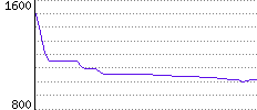 Rating History