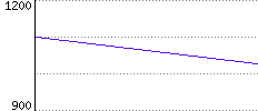 Rating History