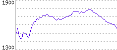 Rating History