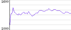 Rating History