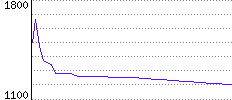 Rating History