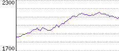 Rating History