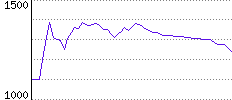 Rating History