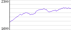 Rating History