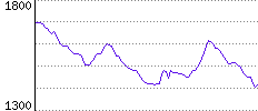 Rating History