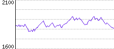 Rating History