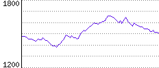 Rating History