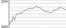 Rating History