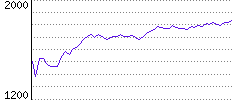 Rating History