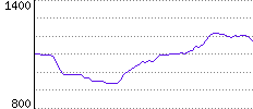 Rating History