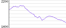 Rating History