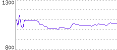 Rating History