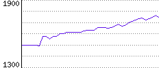 Rating History