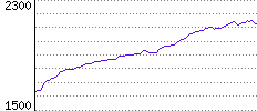 Rating History