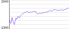 Rating History