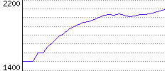 Rating History