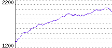 Rating History