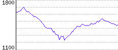 Rating History