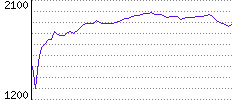 Rating History