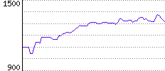 Rating History