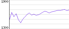 Rating History