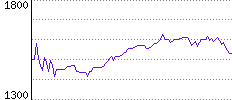 Rating History