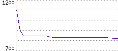 Rating History