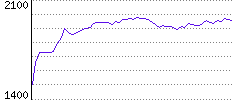 Rating History