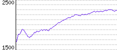 Rating History