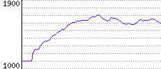 Rating History