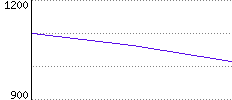 Rating History