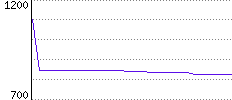 Rating History