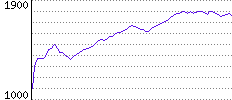 Rating History