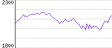 Rating History