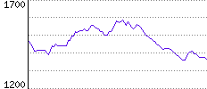 Rating History